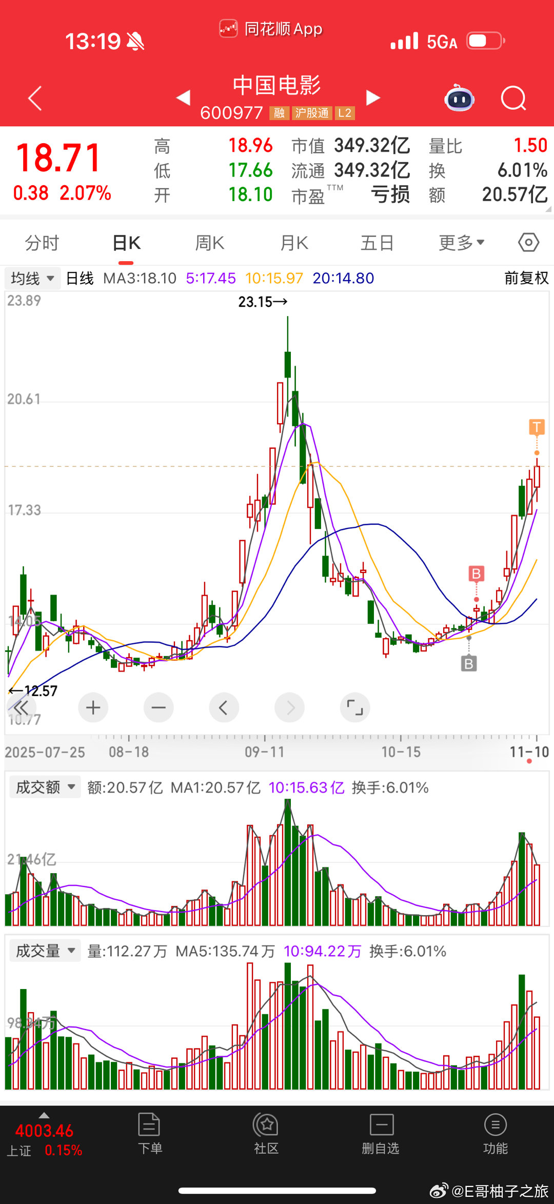 中国电影减半后成本10元了，还剩一半，看疯狂动物城的反馈，单感觉格局也行，想切点