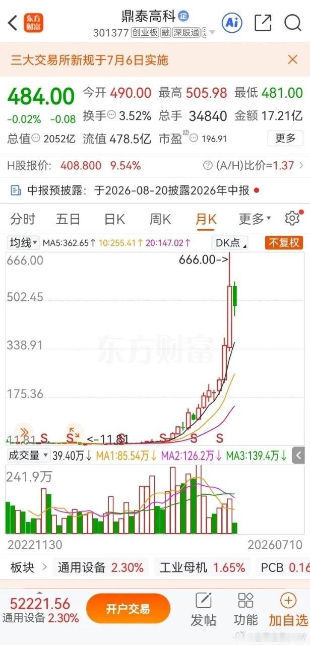 一位股民在股吧里失声痛哭，当初他在15元的价位买入3万股鼎泰科技。持仓途中熬过无