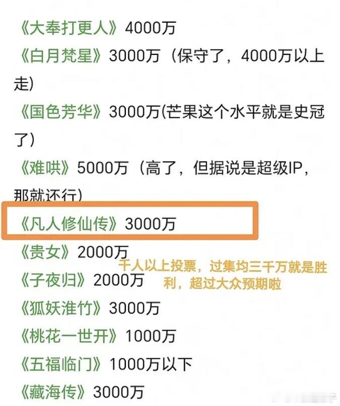 去年业内最期待的电视剧好像0个人提到凡人修仙传吧？ 