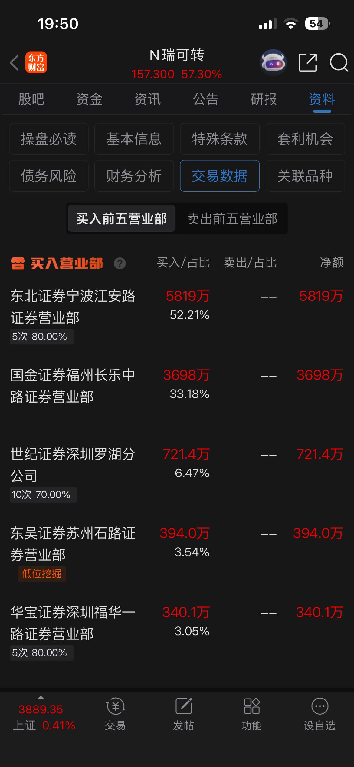 瑞可转债明日价格预测：冲击175+的概率极高，但涨停概率较低

从瑞可转债盘后龙
