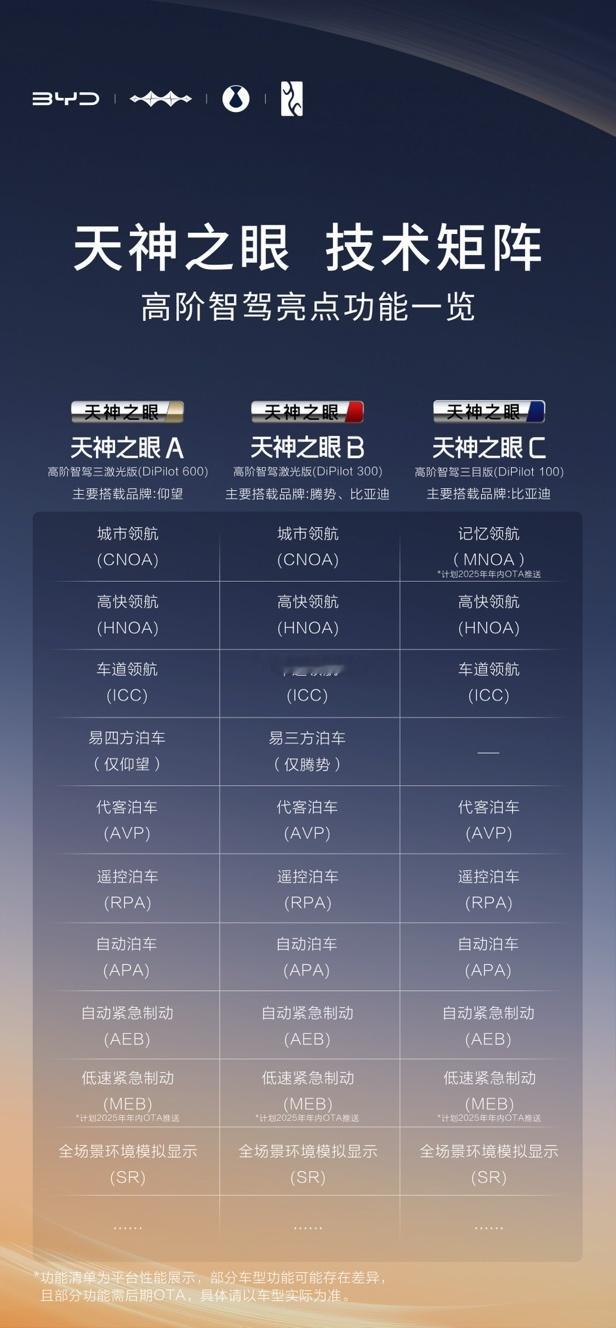 让智驾从高配变标配 ！全民智驾要实现啦！天神之眼技术矩阵，其全系车型将搭载高阶智