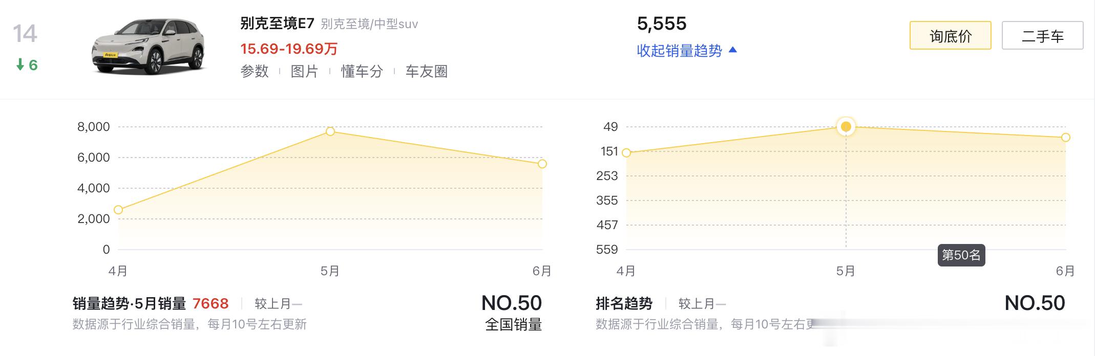 上半年的别克致境E7收获了不错的销量，L7纯电版应该就是别克，或者说通用在下半年