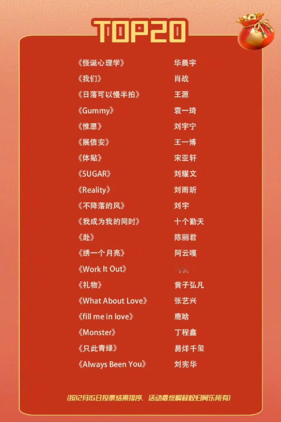 2024循环播放的新歌TOP20听过那几首？ 华晨宇 肖战 王源 袁一琦 刘宇宁