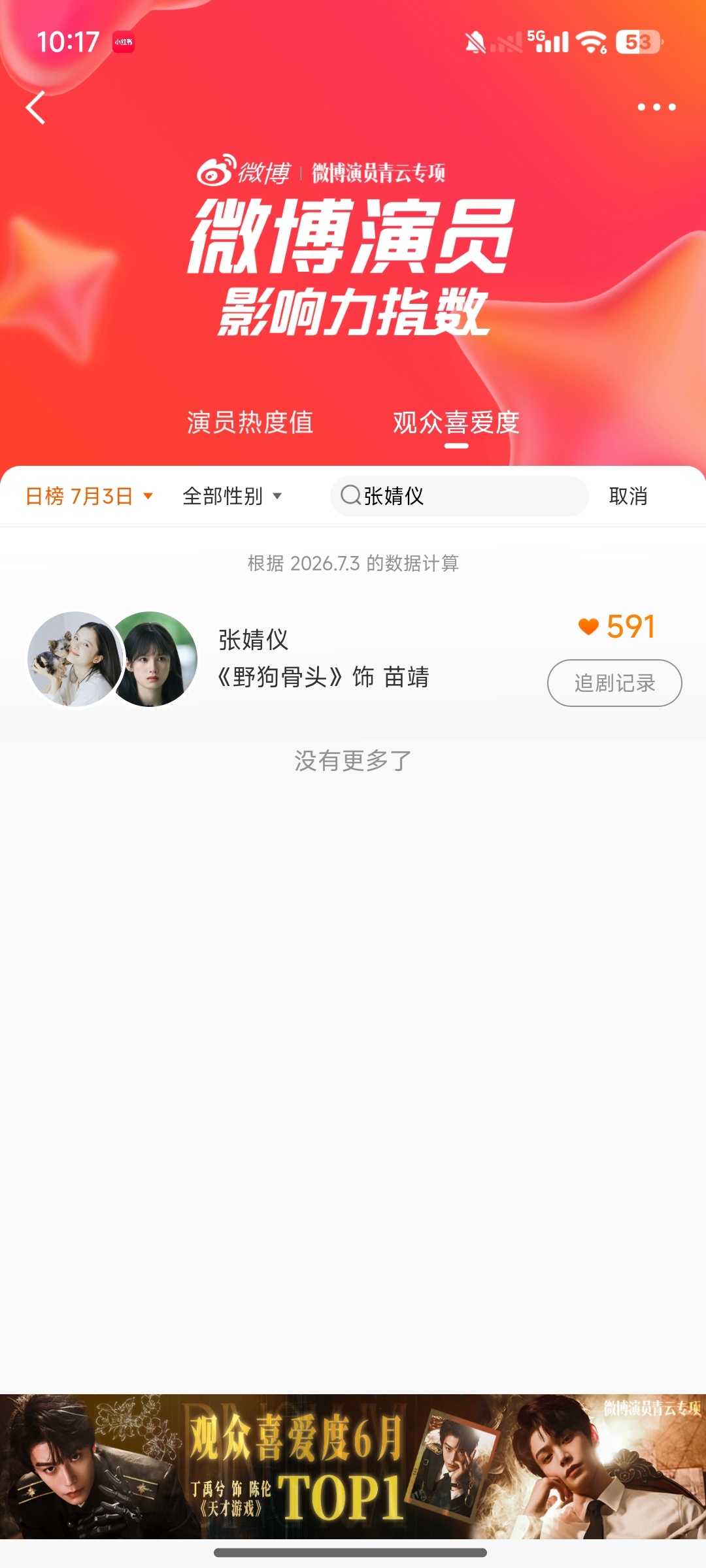 我家苗靖只获得了500个助力吗，我一直在哭🥺 微博演员影响力指数