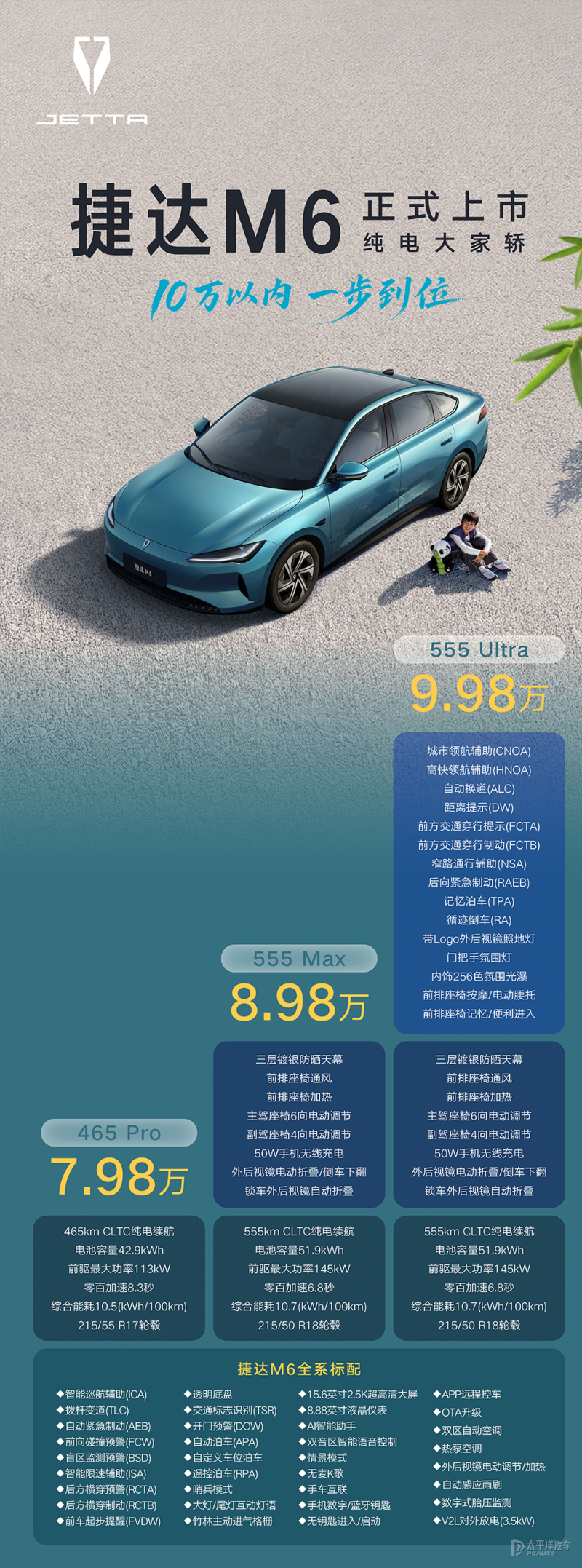 捷达M6上市 售7.98万元起/支持城市领航辅助