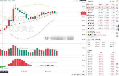 5.黄金策略：4060-63布局多单，现价抵达4067离场！呈现70点！推送更新