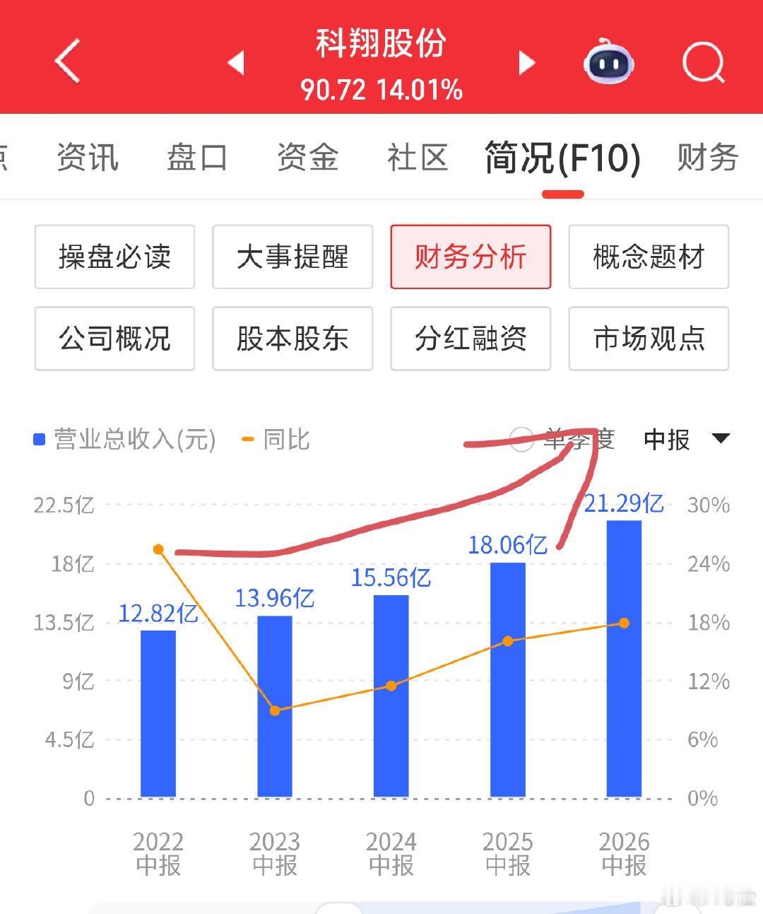 2026 年 8 月 27 日周四。18:59有人说，炒股炒的是预期，炒的不是当