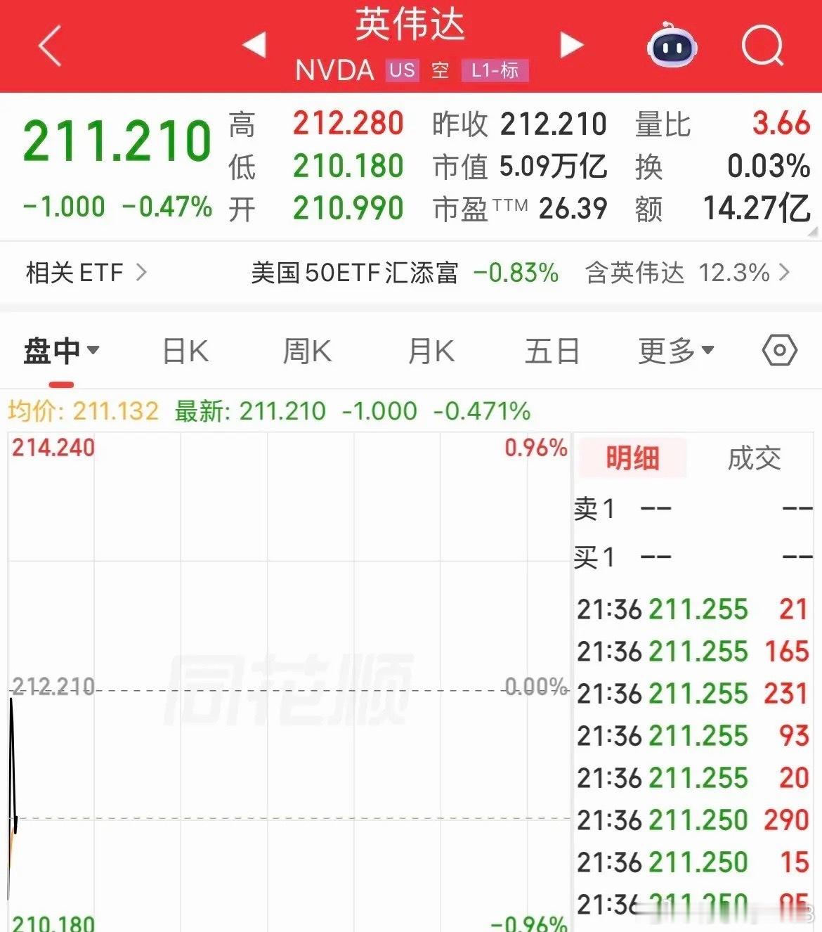 市值完成反超！苹果还是牛啊，路不一样，最终走法也不同，苹果股价涨幅0.8%，市值