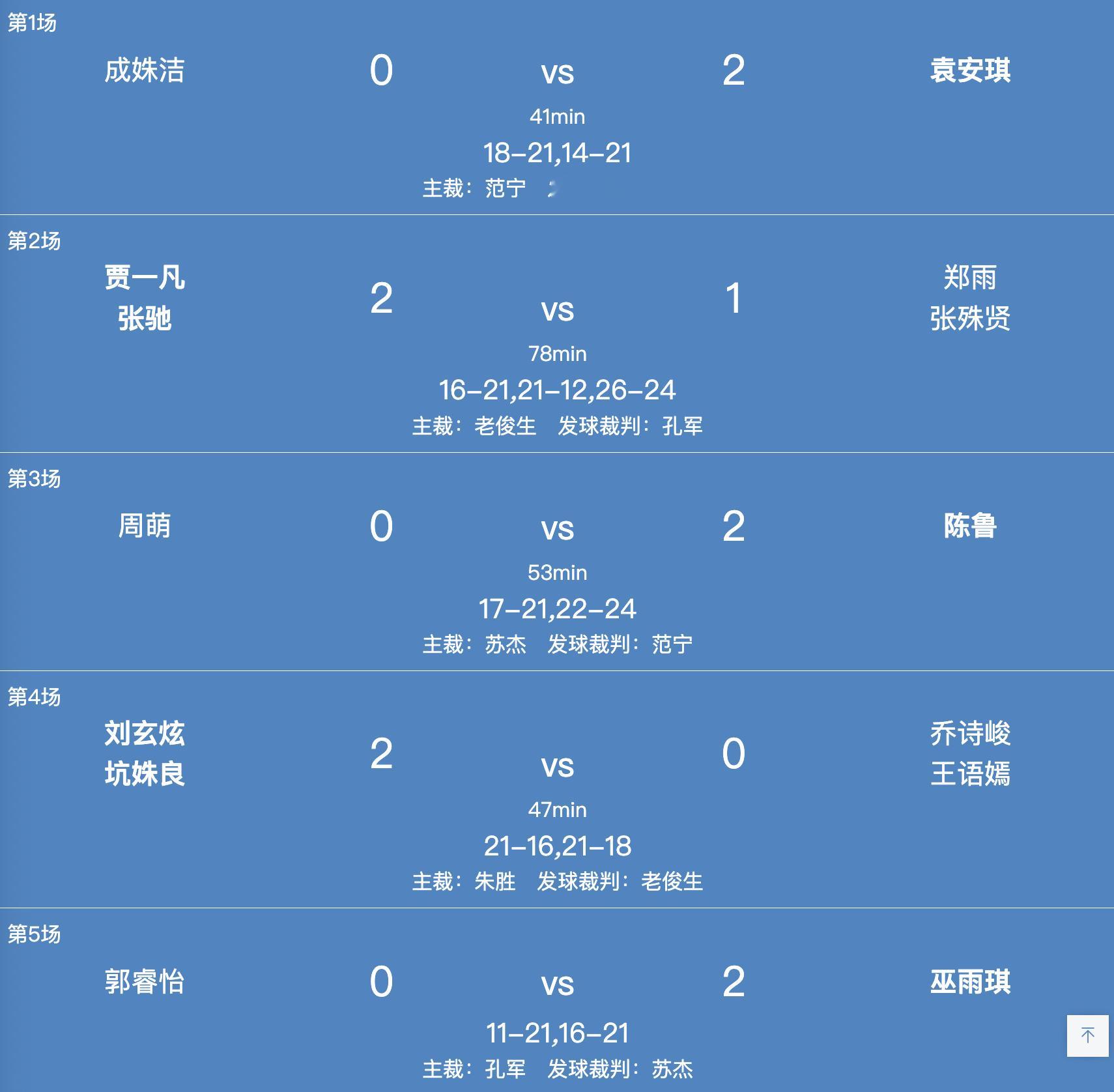 全运会团体赛8月14日女团小组赛：【湖南 2-3 四川】成姝洁 18-21、14