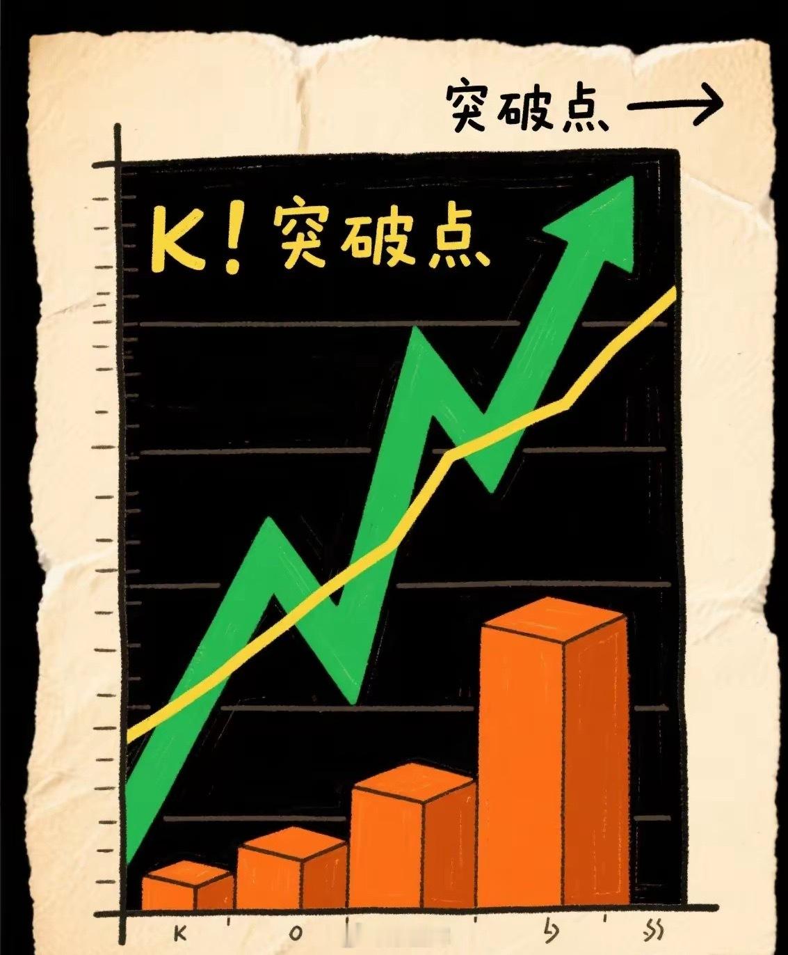 放量突破长期平台:1. 吉林高速，目前 2.79元。2. 国安股份，目前3.06