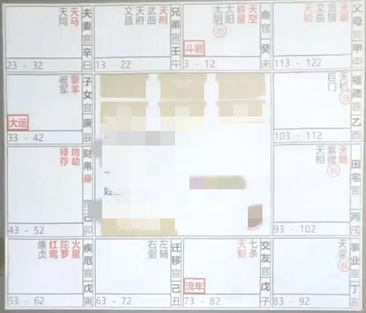 
紫微斗数流年命盘飞星四化案例解析：
流年事业宫，宫干庚，庚阳武阴同
禄入流年疾