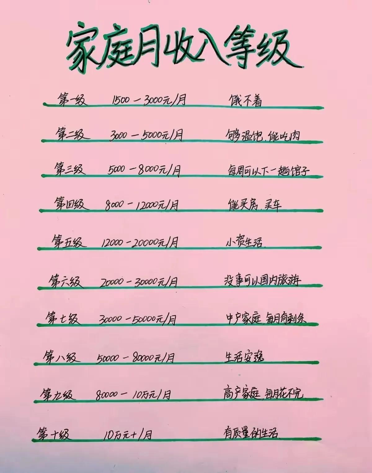 什么是有质量的生活？每周下一次馆子都办不到，怎么这么惨？[泪奔]

#收入# #