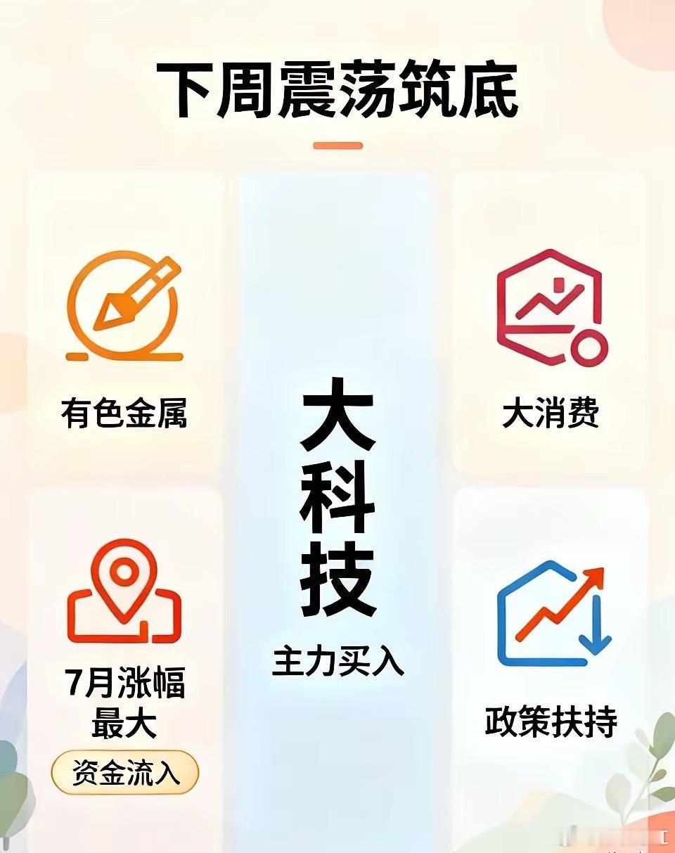 算力金属价格大涨下周大概率仍以震荡筑底为主，关注这些板块：1、有色金属连续一周，