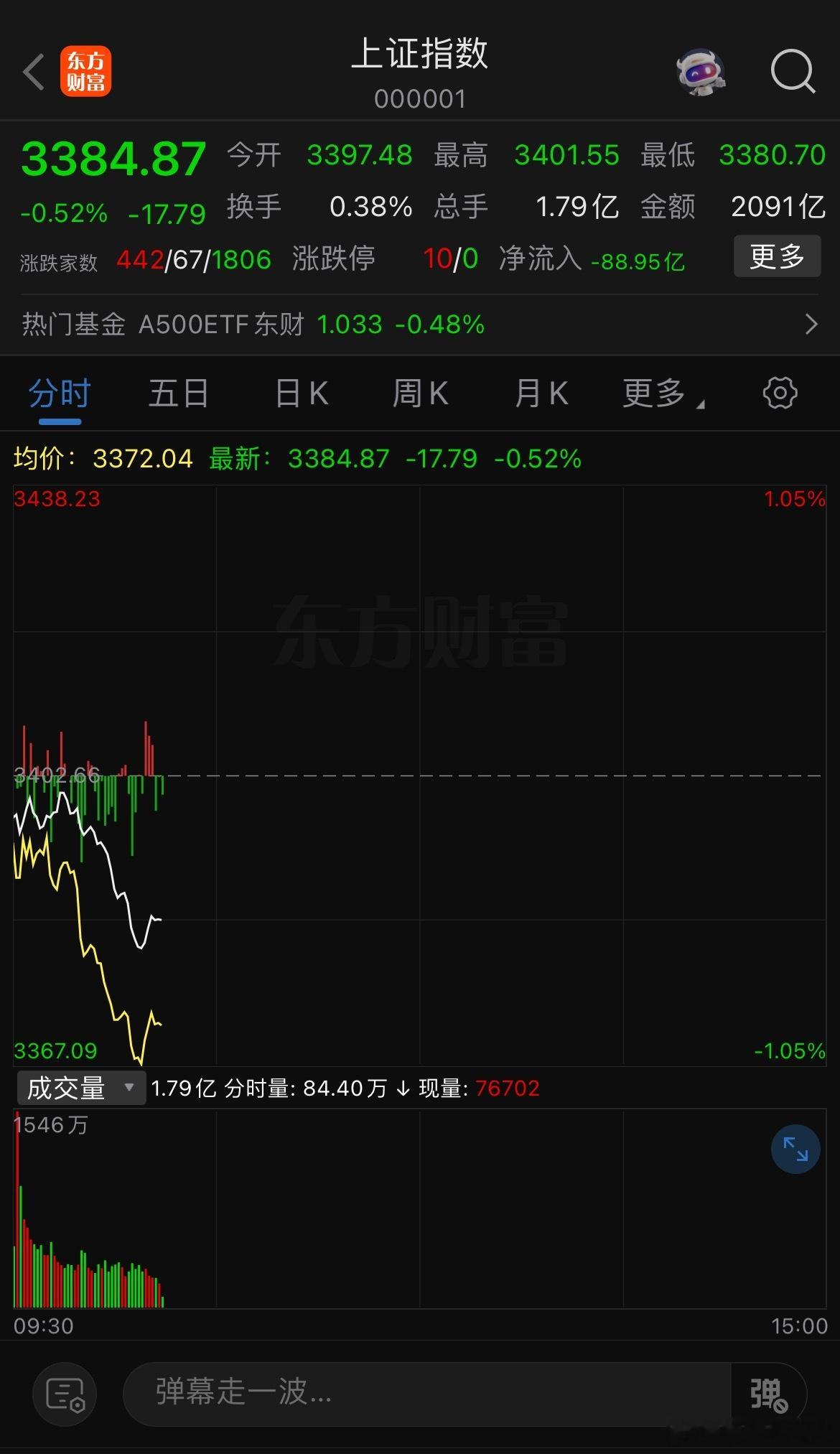 以色列对伊朗发动先发制人打击，A股很受伤🤕️ ​​​