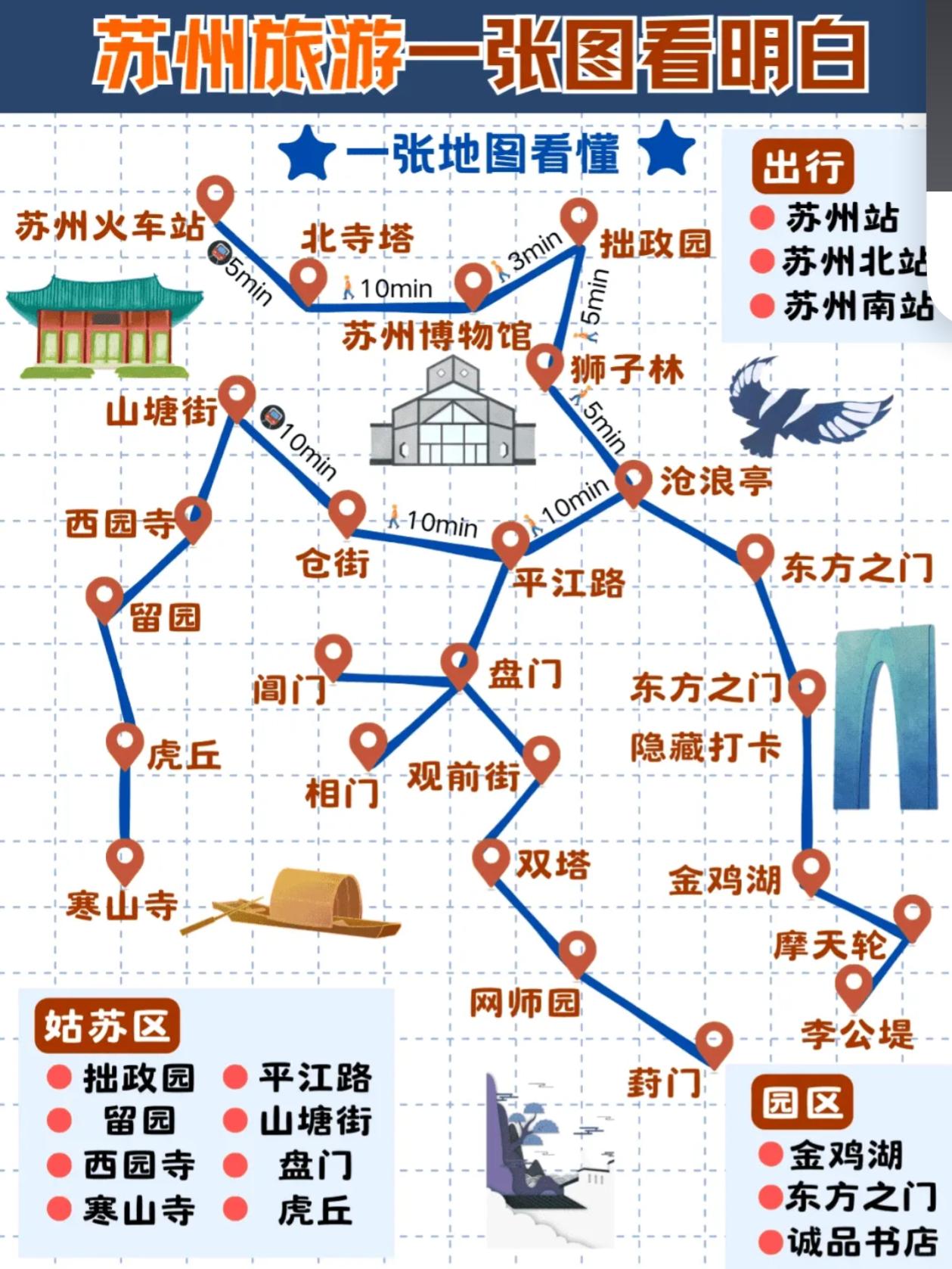 苏州旅游地图