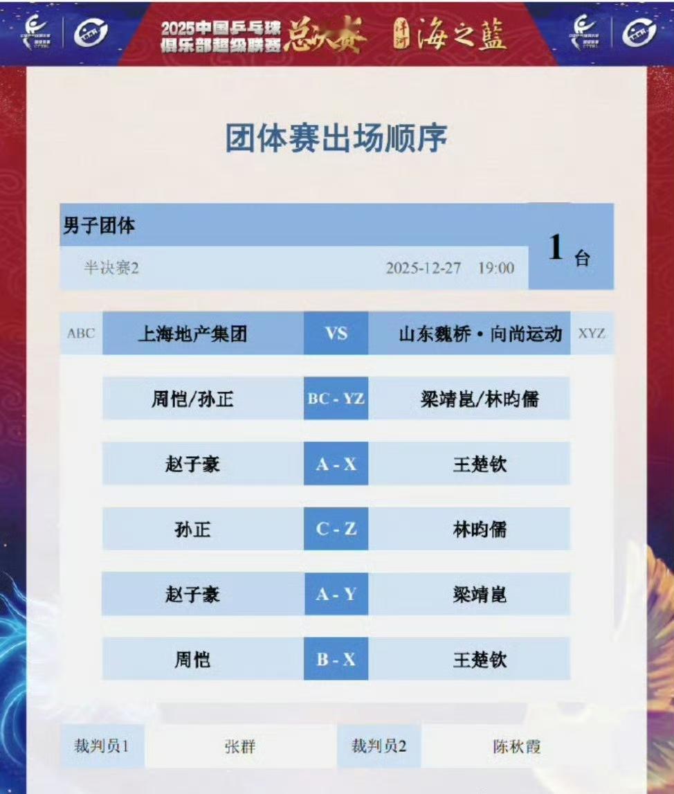 王楚钦一单出战！
2025年乒超联赛总决赛男团半决赛 ，上海地产🆚山东魏桥，双