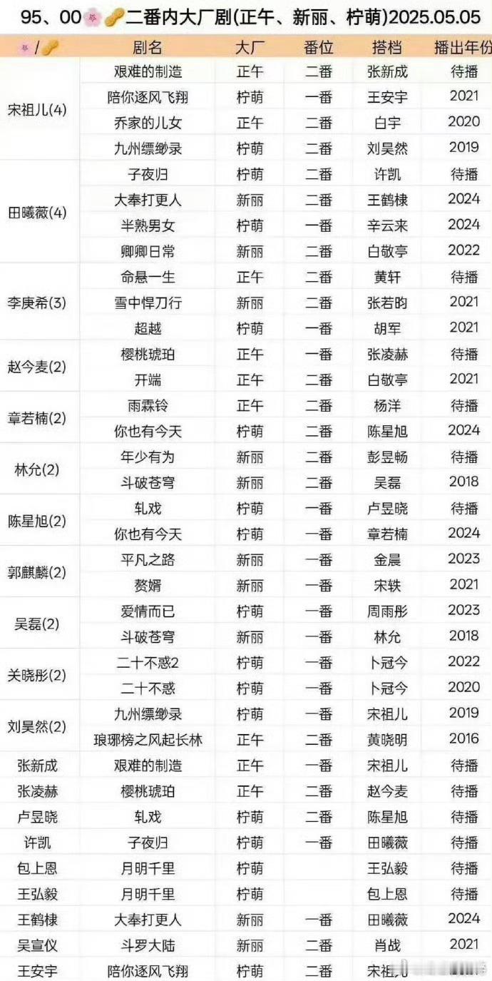 95.00花大厂剧 ​​​