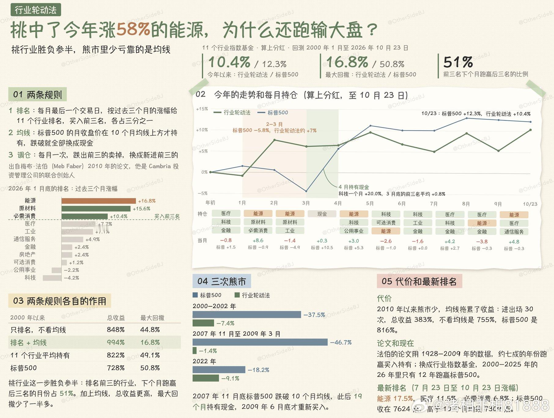 分享图片 ​​​