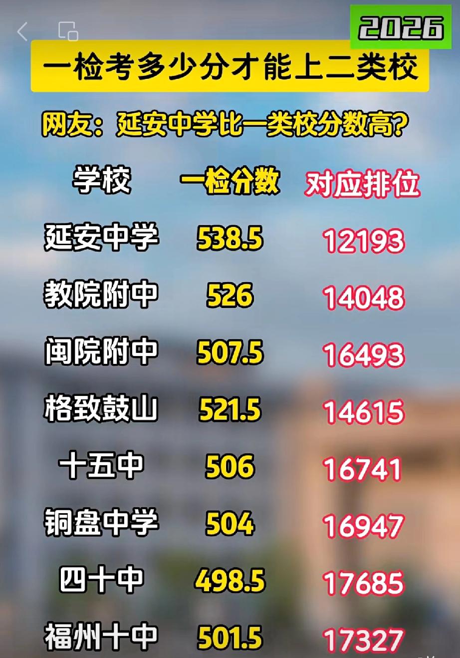 福州一检对考生的帮助之最大意义！一检距离福州中考还有四个月的时间，扣除寒假也还有