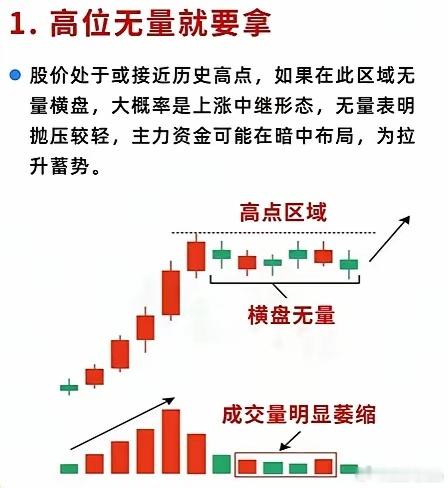 炒股啊，一旦出现这6种量价关系，就是主力提前告诉你即将变盘，要抓紧时机，该进场的