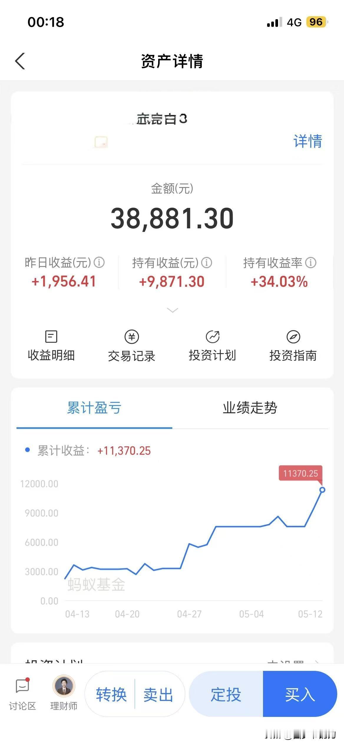本金28000买入一个月，盈利9800。
这是我目前操作的最好的一只基金了，主要