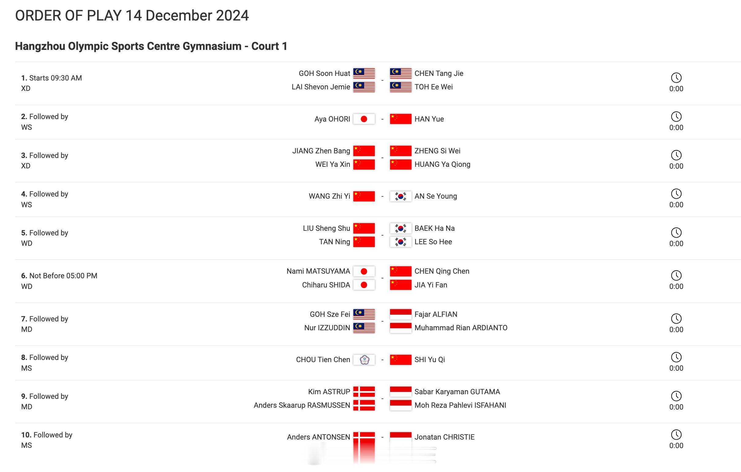 【羽联总决赛半决赛赛程】 2024年世界羽联年终总决赛  14日将在杭州继续进行