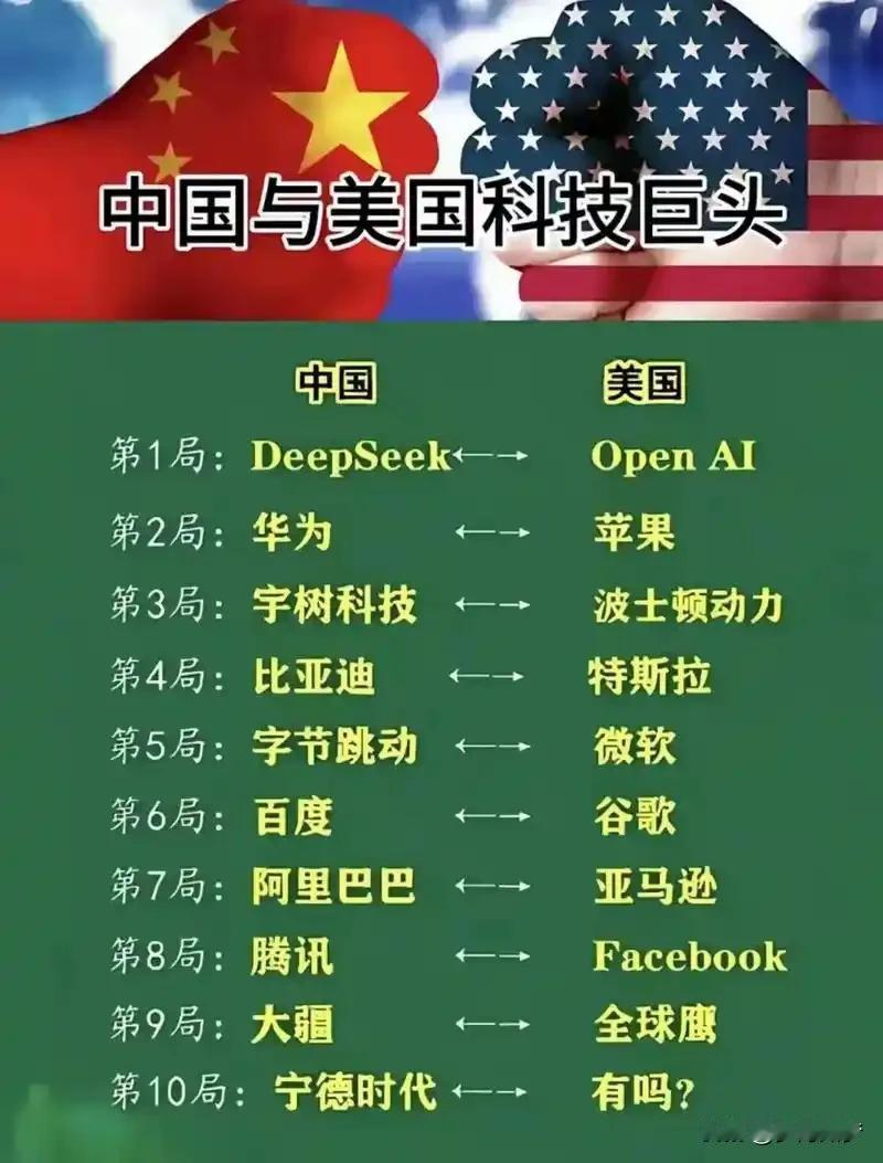 中国科技会超越美国吗？

近年来，“中国科技能否超越美国”成为国际社会热议的话题
