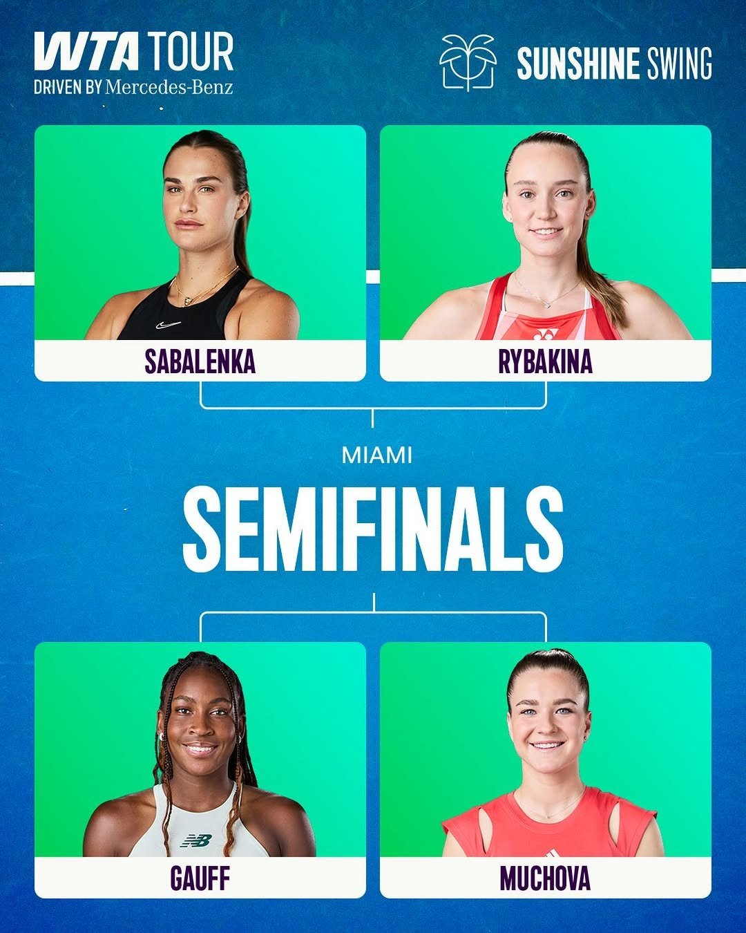 WTA1000迈阿密站半决赛对阵出炉🍿萨巴伦卡 vs 莱巴金娜高芙 vs [1