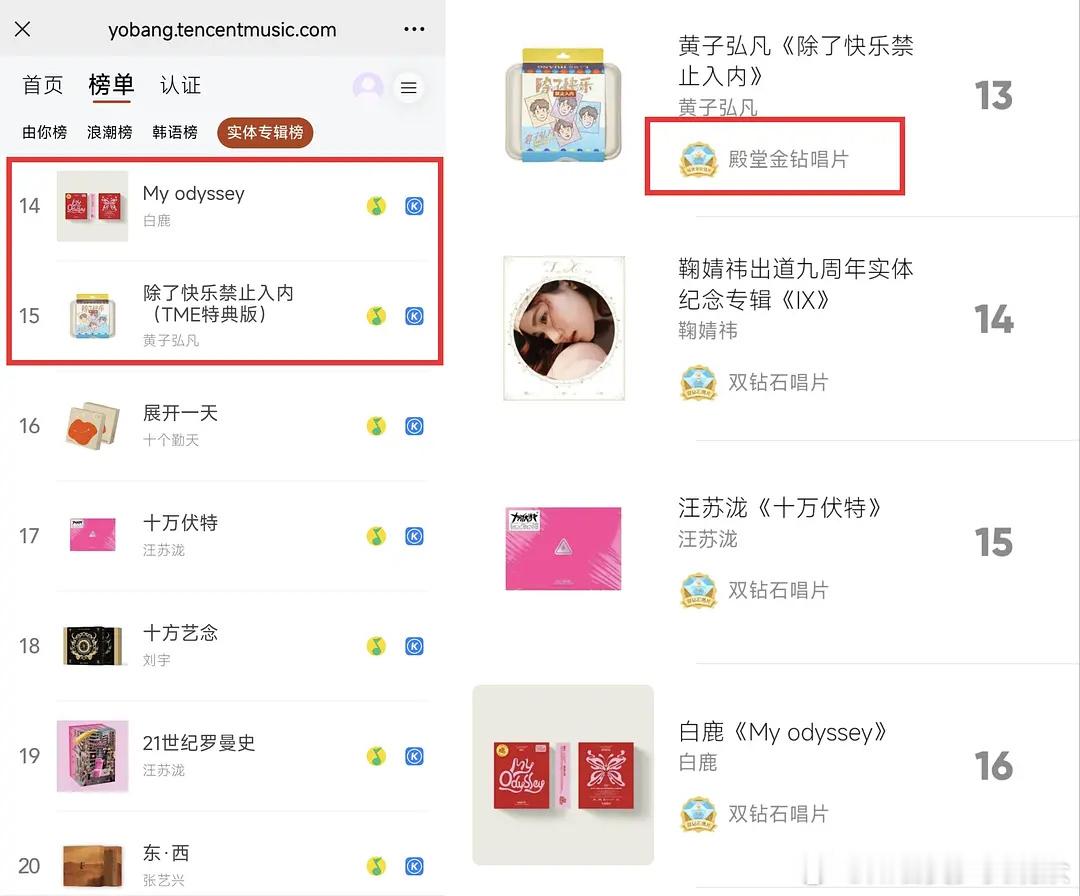 白鹿专辑破了1500w啦，一年三部热播剧大吸粉，有效播剧。双平台＞他双平台＞他单