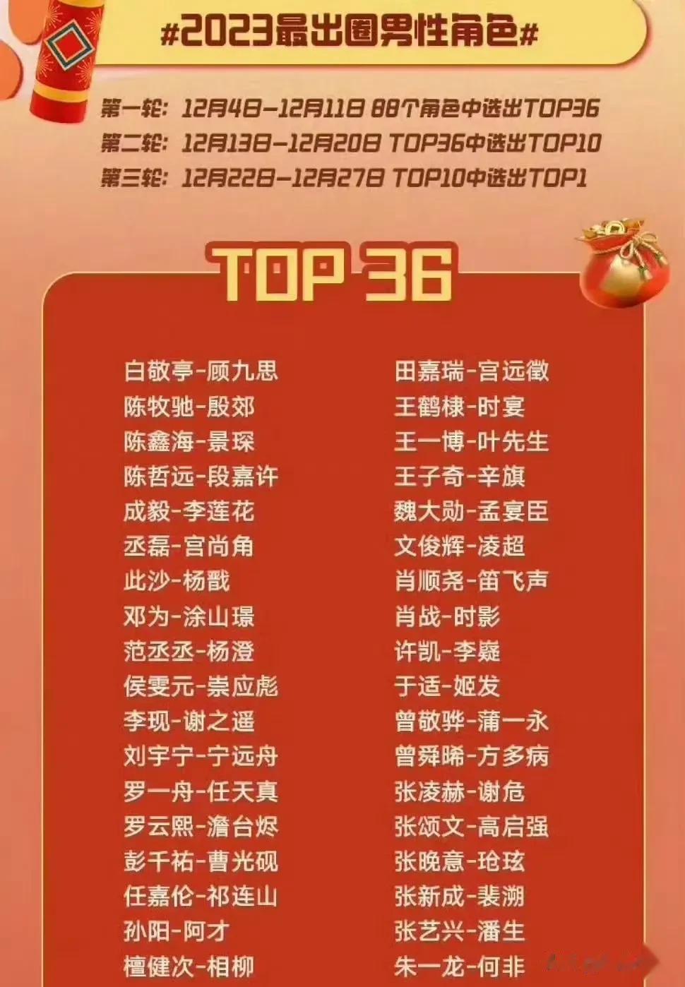 2023最出圈男性角色，哪里选的啊[what]，你看过几个？
