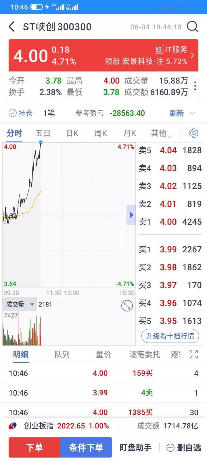 都说这个是垃圾，这是我一生所痛，伤我太深了，致使一直耿耿于怀，当时最低价的时候，