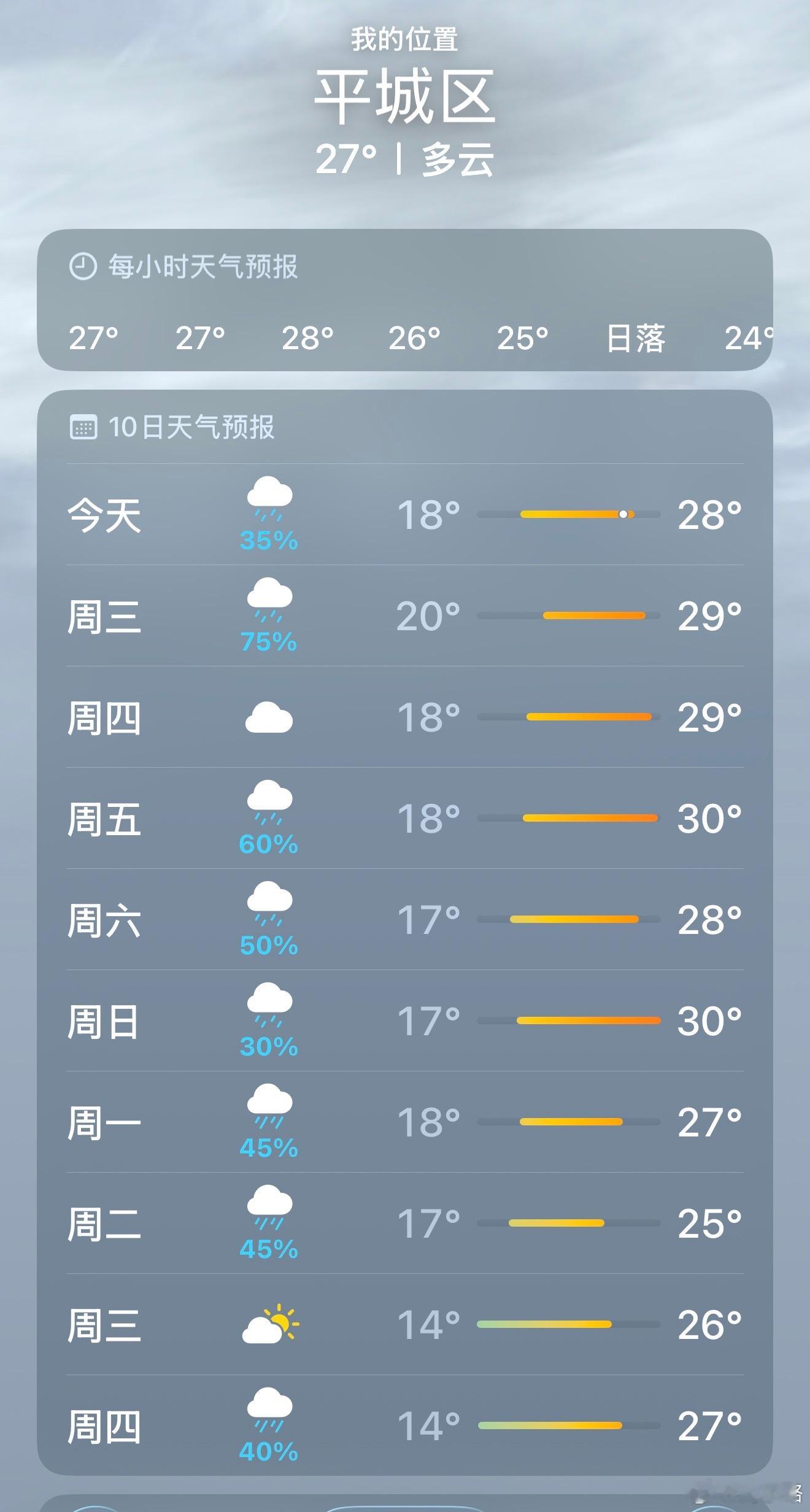 卧槽你们知道大同天气有多凉快吗，我下了高铁以为自己走在空调里，一回头看到天空了才