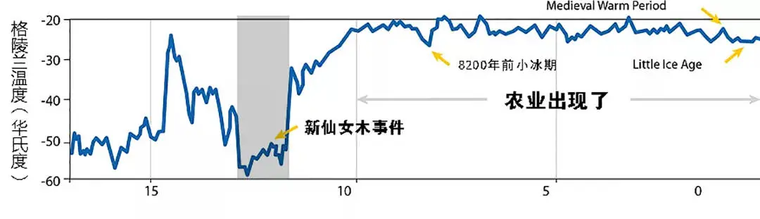 气候变化与人类命运1