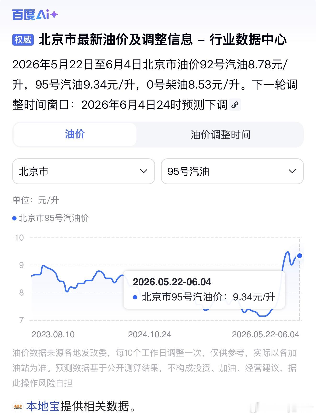 油价大涨了又要涨钱了么，不得不说一下家门口新开的海湾石油是真香啊！加油每升便宜5