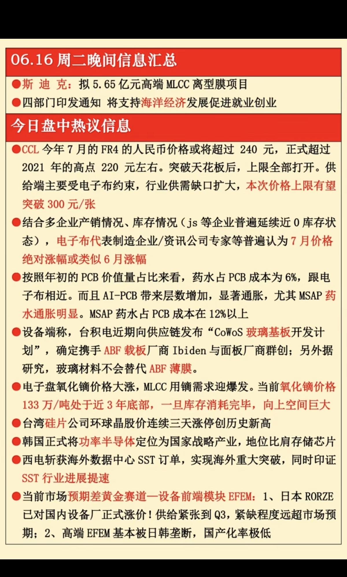 6.16周二  晚间 财经热点信息汇总！

1.CCL涨价
2.电子布
3.AB