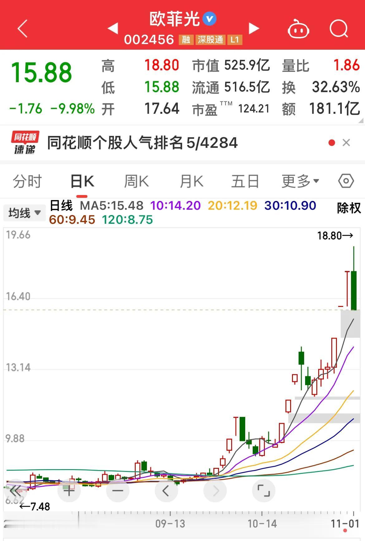欧菲光今日跌停！
…………………………………
螳螂捕蝉，黄雀在后！

昨天、顶级