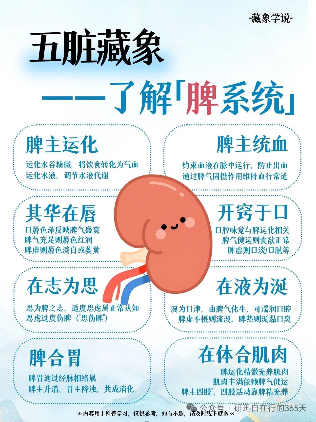 健康知识分享！