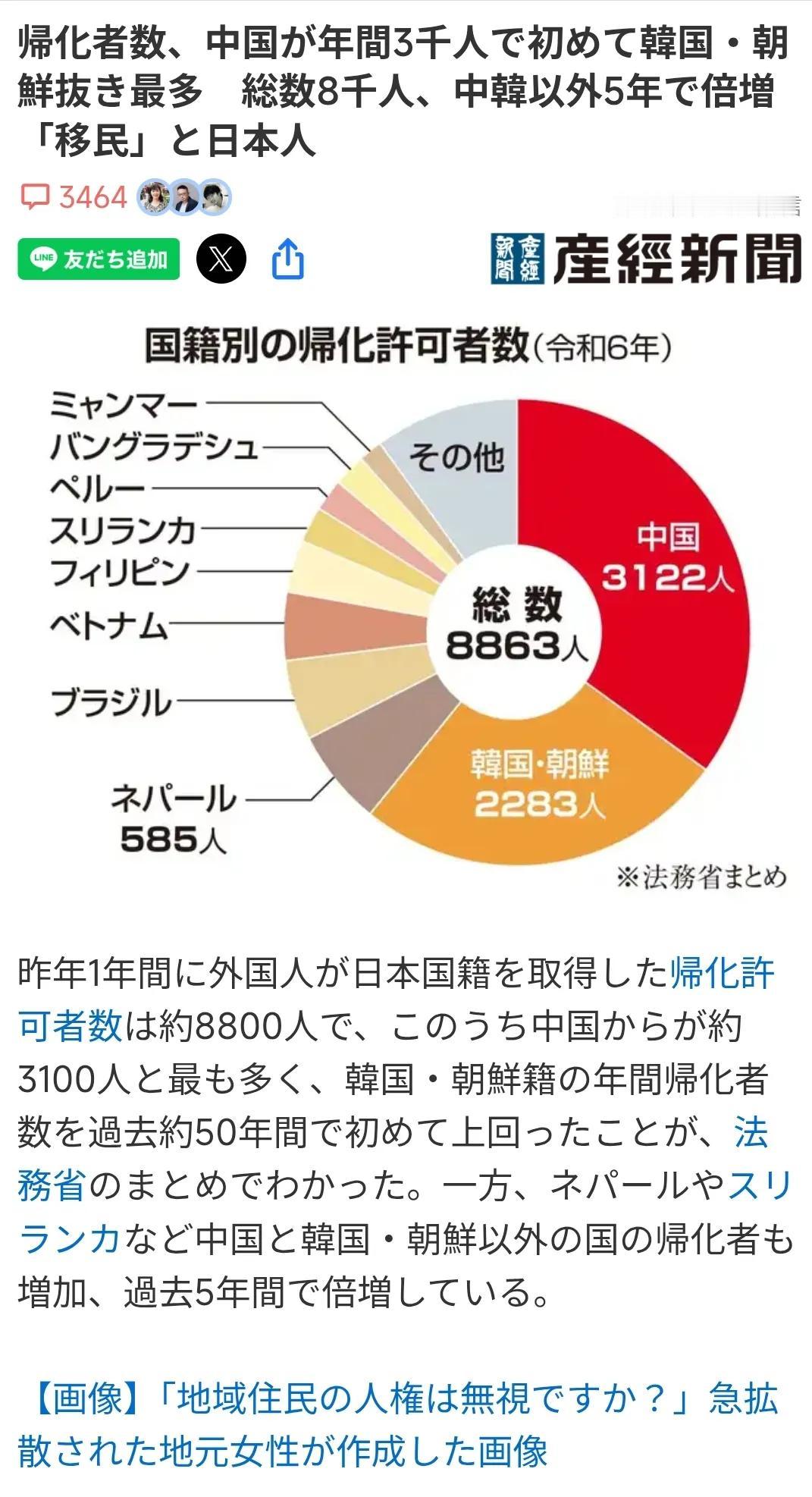 是不是有点1949入国军的感觉？

日本产经新闻报道，在2024年取得日本国籍的