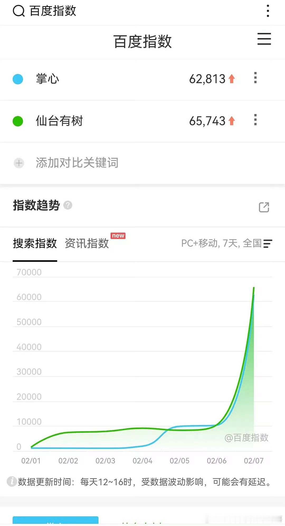 仙台有树、掌心 首日百指、微指 