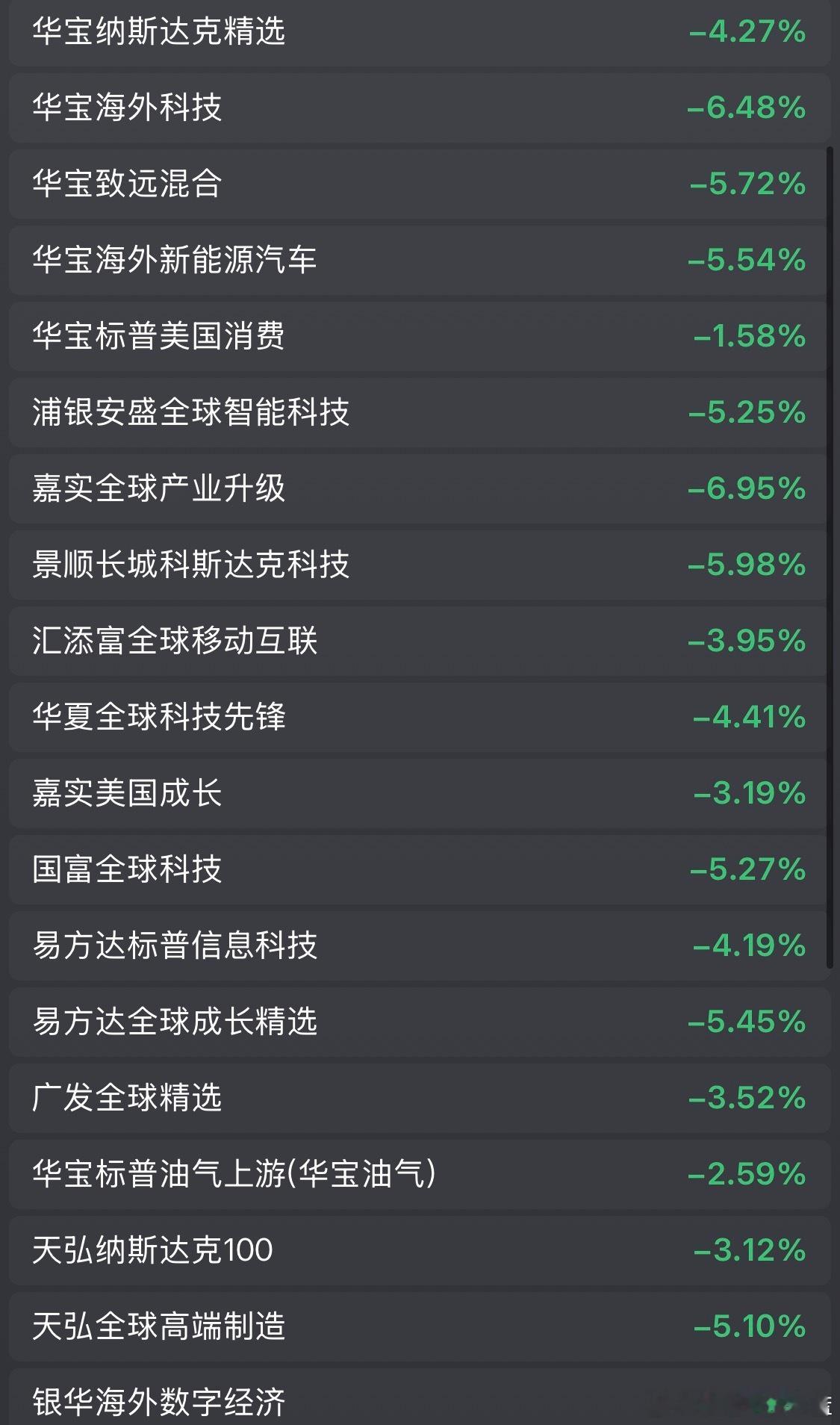 晚安。昨晚美股太惨烈了… 