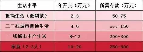 有网友制作了一张躺平标准表格。

大家觉得怎么样？ ​合理吗?[捂脸]