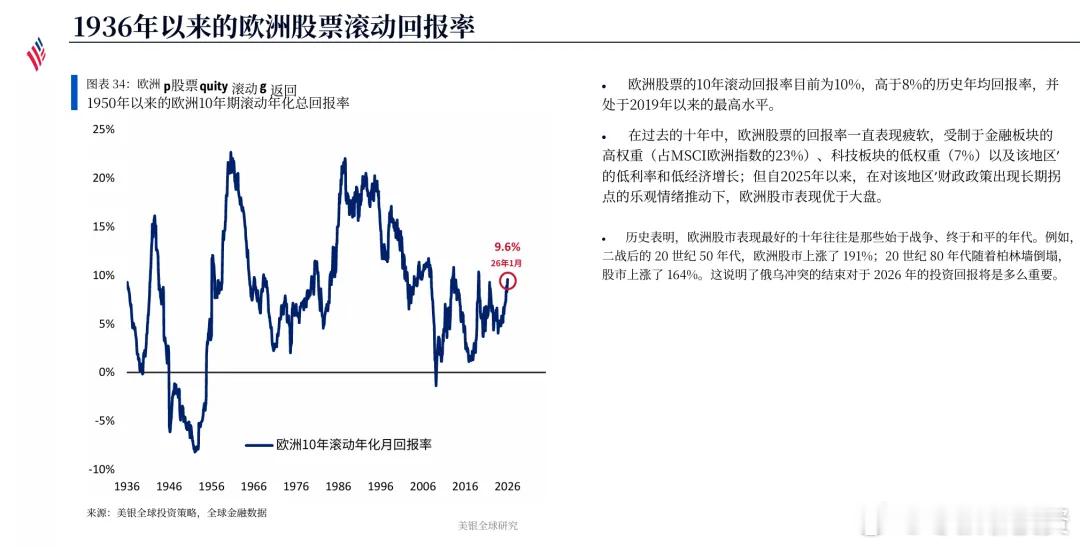 下面几张图我们可以发现这样一个特点：美股的 10 年滚动回报会周期性变动，往往会