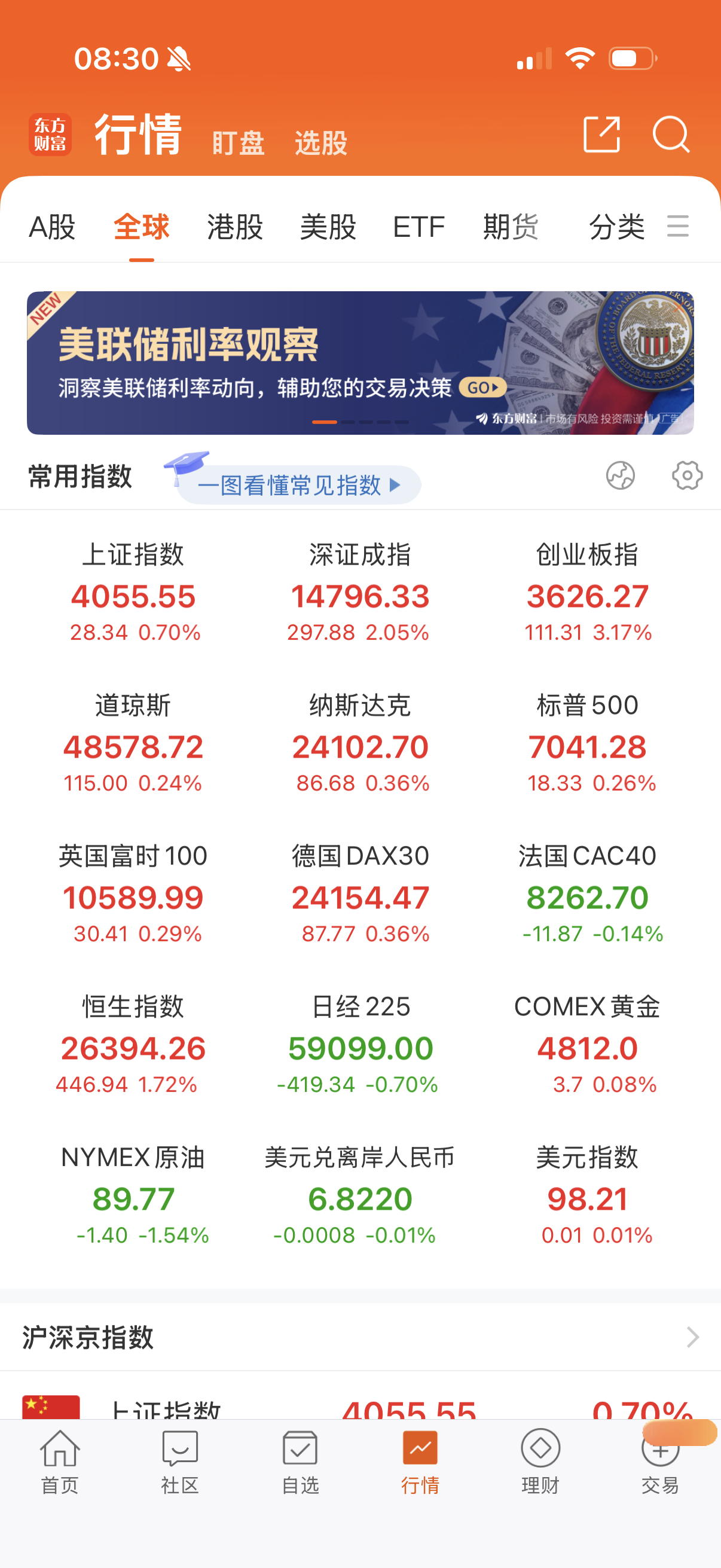 昨晚欧美出现小幅震荡了，最近即将要开始调整。 