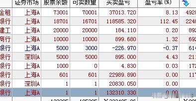 A股放量下跌，和上次一样，跳空高开，先补前天低开的缺口，这种先补上面，再补下面的