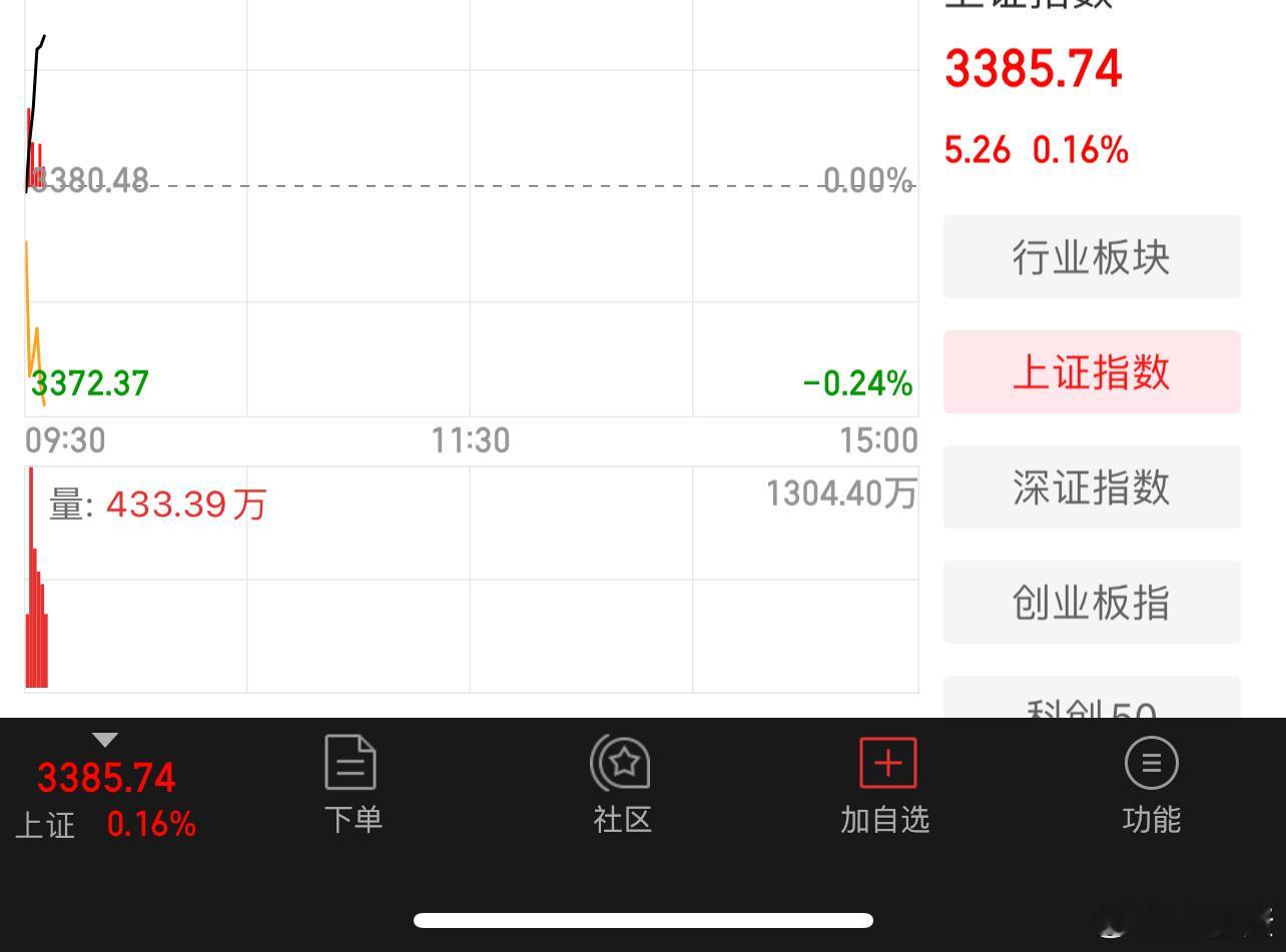 狂杀个股啊，高位股今天要杀无赦了！ ​​​