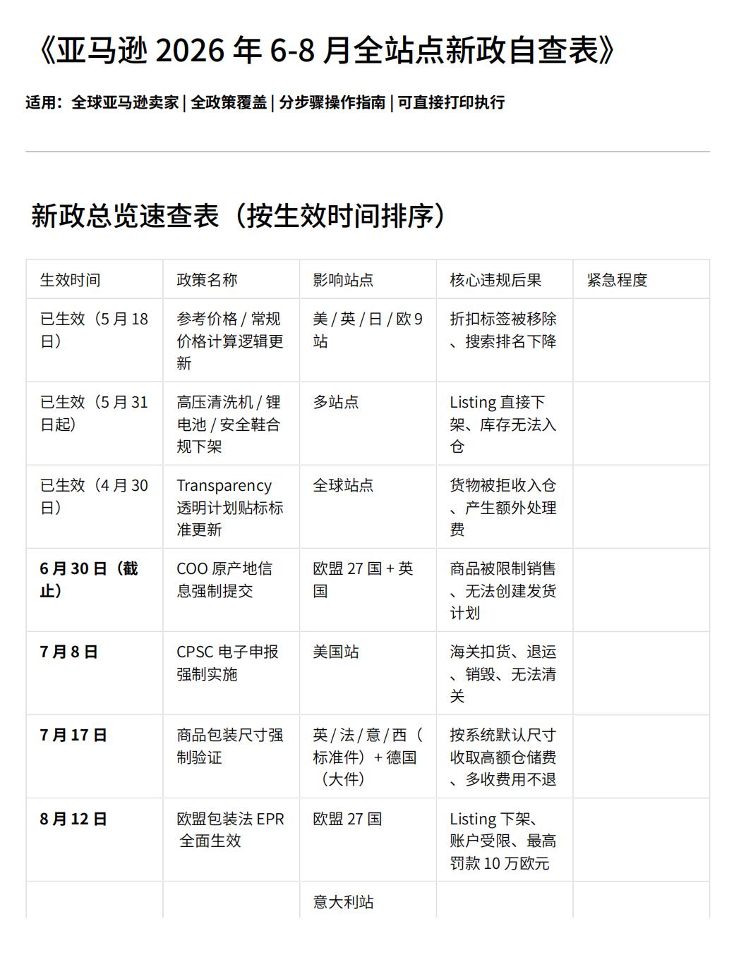 兄弟们，要注意了！亚马逊6月到8月全站点密集出新政，以下所有关键时间点，一定要当