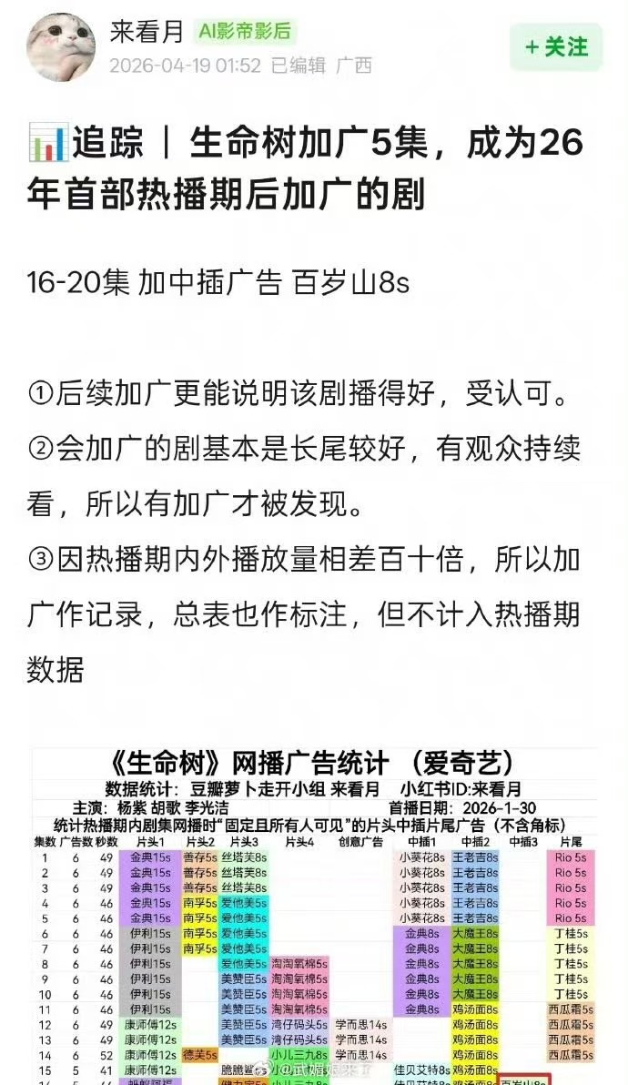 杨紫新剧加广5集生命树加广5集杨紫新剧加广5集，哇塞，