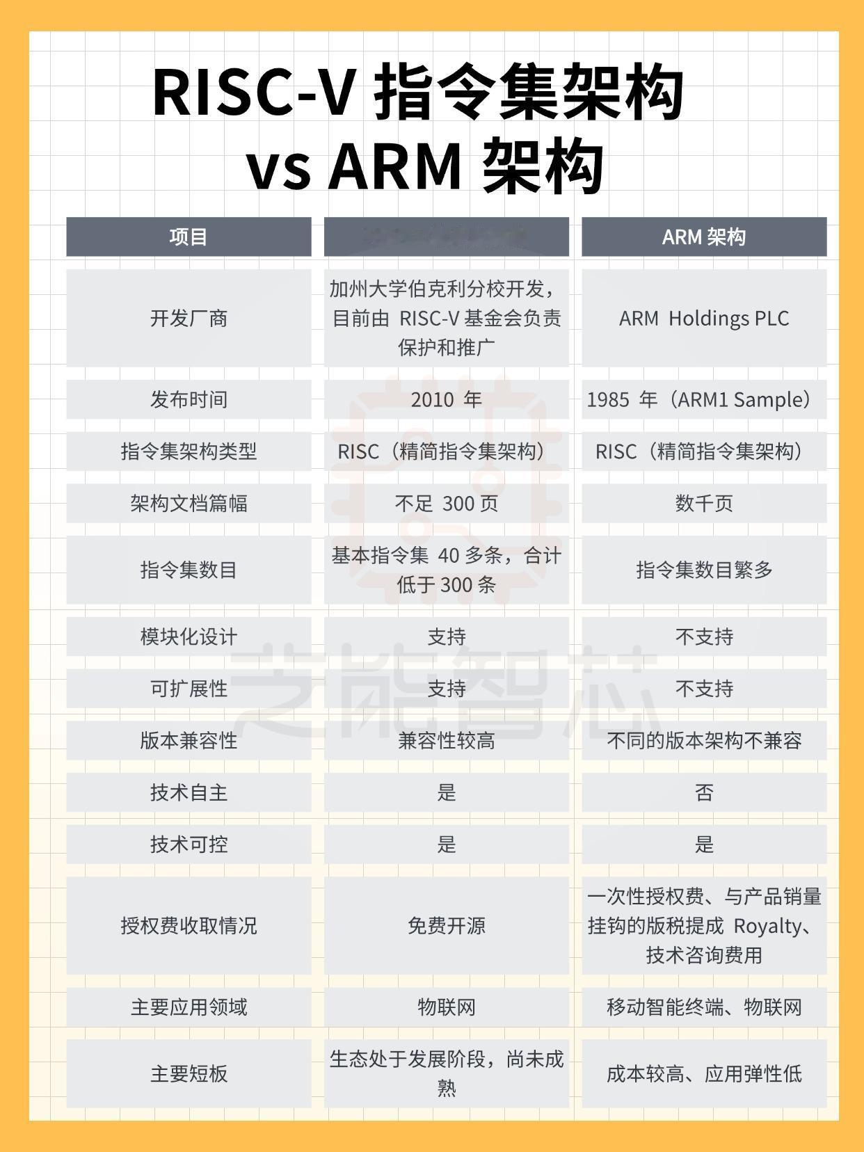 阿里 2 月 28 日举办 “2025 玄铁 RISC-V 首个年度生态大会”，