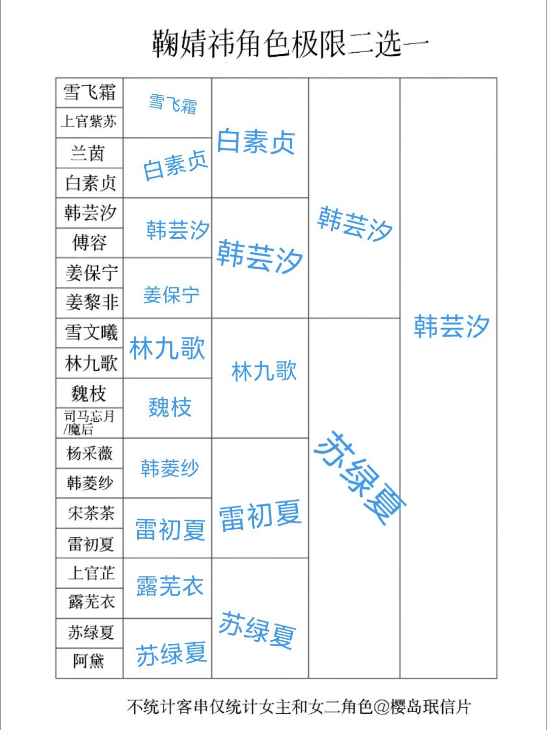 永远的白月光 