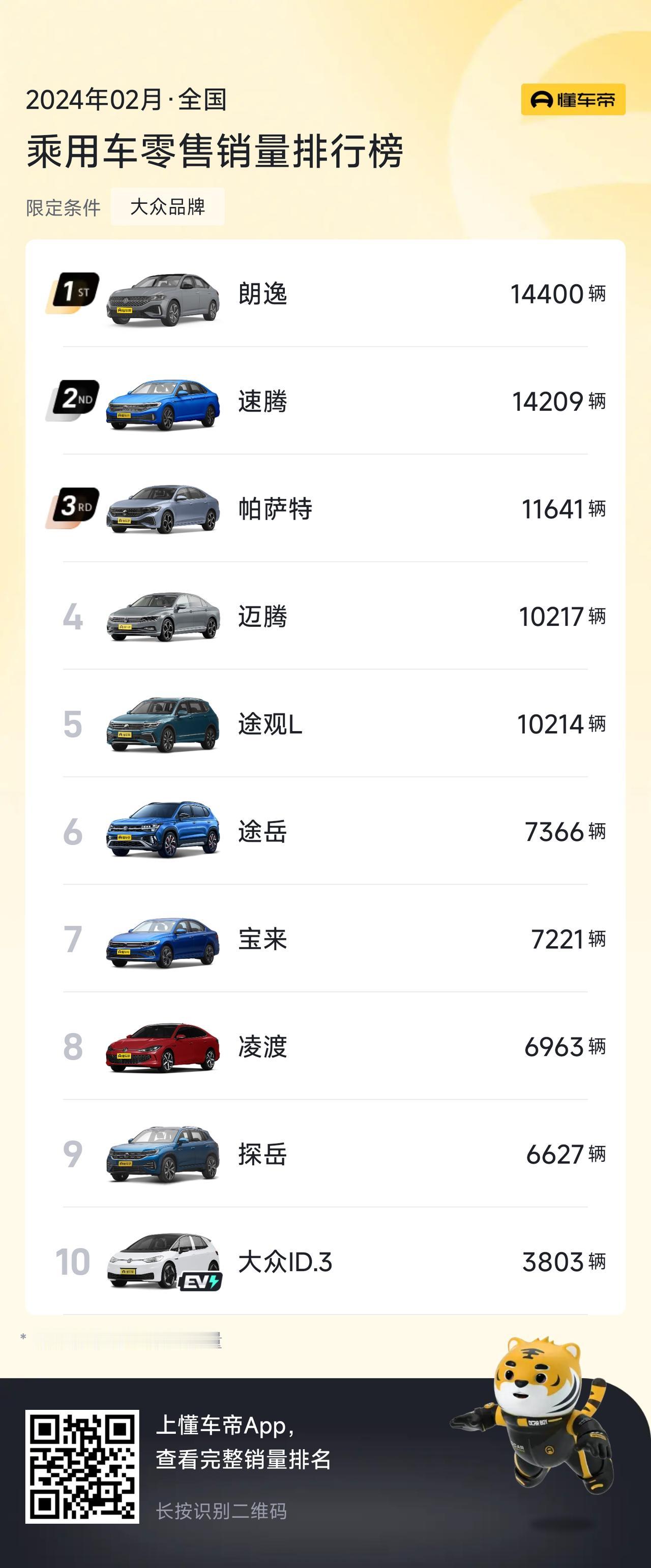 大众品牌是在国内比较受欢迎的汽车品牌，那么在大众旗下哪些车型销量最高呢？下面我们